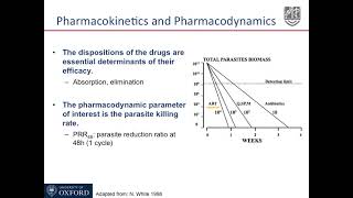 pharmacokinetics amppharmacodynamics medicaleducation medical like share amp subscribe [upl. by Cogswell]