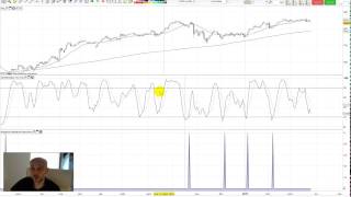 Exemple 2 indicateurs de stoploss et de takeprofit [upl. by Lledal]