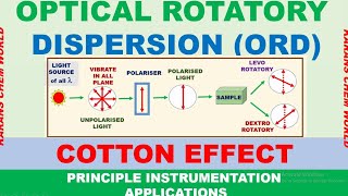 Tamil ANIMATION OPTICAL ROTATORY DISPERSION POLARIMETER INSTRUMENT COTTON EFFECT axial haloketone [upl. by Neiht]