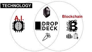 All about DropDeckio in 7 minutes [upl. by Grier]