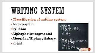 Classification of Writing System Logographic Syllabic Alphabetic Abugidas Abjad [upl. by Prescott55]