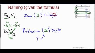 Naming Ionic Compounds that Contain Multivalent Metals [upl. by Tibold]