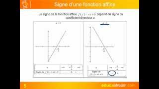 fonctions affines signe et variations cours maths seconde [upl. by Itsym]