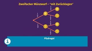 Baumdiagramme – Übung einfach erklärt  sofatutor [upl. by Arinaid642]