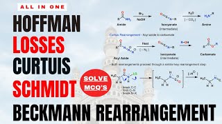 Hoffman  Losses Curtuis Schmidt  Beckmann Rearrangement [upl. by Whitnell]