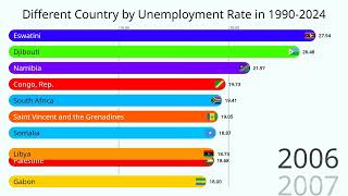 Top 10 Country by highest Unemployment Rate in 1990 2024 Competition [upl. by Aristotle]