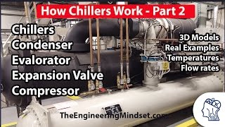 Chiller Basics  How they work part 2 [upl. by Trinee154]