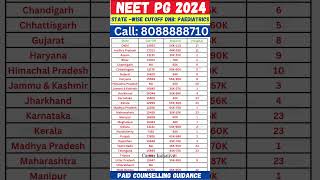 NEET PG 2024 🔥 State Wise Cut  Off DNB  Paediatrics neet shorts [upl. by Llehcor]