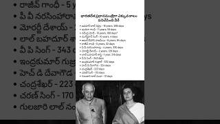 Longest Serving Prime Ministers of India shorts ytshorts modi nehru loksabhaelection2024 [upl. by Eicrad]