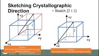 Crystallographic Directions [upl. by Aitnahc]