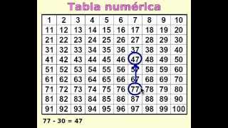 Sumar y restar en la tabla numérica [upl. by Hooker]