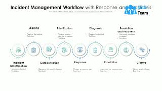 Incident Management Workflow With Response And Diagnosis [upl. by Birck]