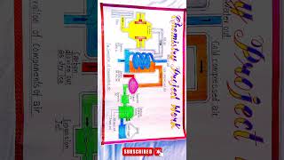 Chemistry lovely smartproject class experiment drawing art artist science shorts [upl. by Pinkerton]