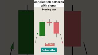 Candlestick patterns with signal😍trading nifty50bankniftystockmarket [upl. by Yekcin]