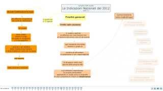 Indicazioni Nazionali Finalità Generali [upl. by Ehrlich]