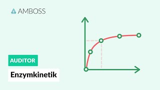 Enzymkinetik  Wie schnell kann ein Enzym arbeiten AMBOSS Auditor [upl. by Htiekel]