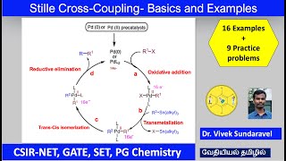 Stille CrossCouplingBasicsMechanismCatalytic Cycle Examples chemistry in tamil 🔬✨தமிழில் [upl. by Odnalo]