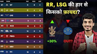 IPL 2023 Points Table  CSK RCB KKR LSG MI DC PBKS RR GT SRH  IPL Points Table Today [upl. by Parshall]