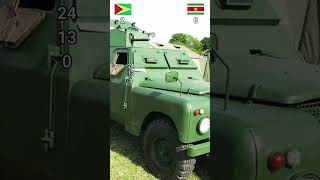 Guiana vs Suriname comparação militar [upl. by Adnamahs173]