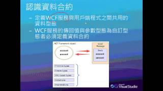 建立並使用簡單的 WCF 服務 ─ 定義DataContract [upl. by Dominik770]