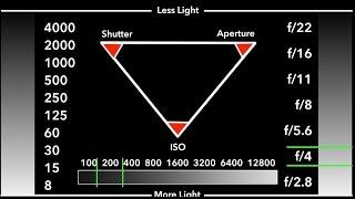 Understanding Exposure The Exposure Triangle with Mark Wallace [upl. by Bellis]