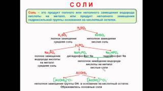 № 56 Неорганическая химия Тема 6 Неорганические соединения Часть 15 Характеристика солей [upl. by Helmer869]