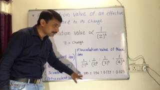 Flocculation value  Coagulating value [upl. by Weissberg]