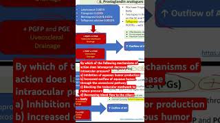 By which of the following mechanisms of action does latanoprost decrease intraocular pressure [upl. by Acihsay558]