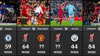 See how many times Liverpool has won against any Clubs [upl. by Anaela]