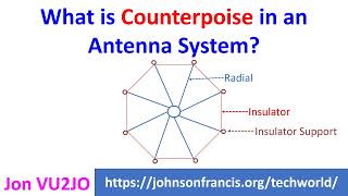 What is Counterpoise in an Antenna System [upl. by Eneles]