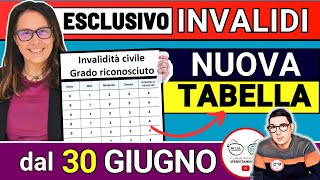 🔴 INVALIDI NUOVE TABELLE INPS dal 30 GIUGNO ➡ ASSEGNO NUOVE MALATTIE ACCERTAMENTO INVALIDITÁ CIVILE [upl. by Suhsoj]