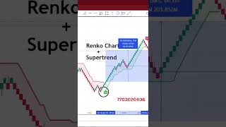 Renko Chart Trading Strategy [upl. by Avelin]