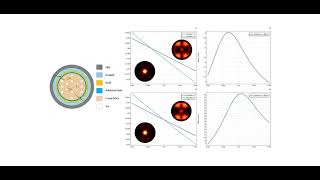 Comsol photonic crystal fiber SPR PCF sensor [upl. by Howlend45]