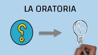 La Oratoria Concepto Características y Clasificación [upl. by Pavior]