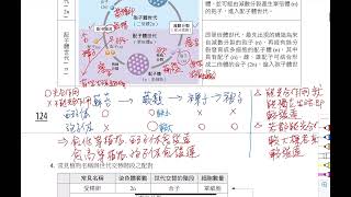 41植物的有性生殖（世代交替） [upl. by Hasan]