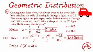 Geometric Distribution EXPLAINED with Examples [upl. by Alanna]