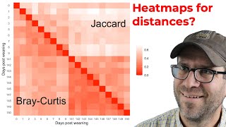 How to use R to create a heatmap from a distance matrix with ggplot2 CC209 [upl. by Turne774]