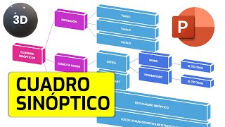 Cómo hacer un cuadro sinóptico 3D en PowerPoint  GUÍA 2021 [upl. by Rizan]