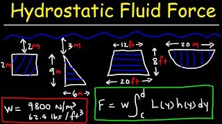 Hydrostatic Force Problems  Calculus 2 [upl. by Adorne]