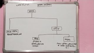 सरल र जटिल वाक्य  Class 12  Saral waakye and jatil wakye  Important For First Terminal Exam [upl. by Baggott]