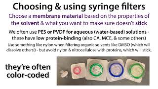 Choosing amp using syringe filters especially in biochemistry  practical advice [upl. by Alrad884]