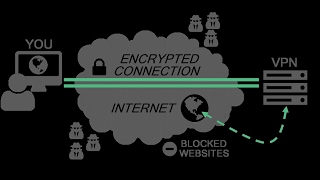 How To Use VPNs  2018  Hotspot Shield [upl. by Alayne]