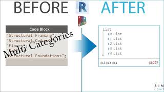 Revit Dynamo 304 Get Elements by Multi Categories [upl. by Thesda]