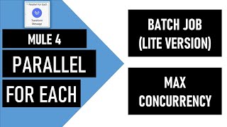 Mule 4  Parallel For Each  Optimising Max concurrency  Calculate Parallelism [upl. by Anahsohs]