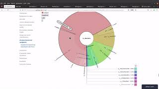 Metagenomics Tutorial  How to interpret a KRONA CHART  16s rna sequencing data analysis [upl. by Ulrick225]