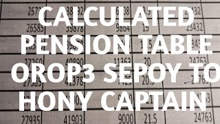 Calculated Pension Table Sepoy to Hony Capt [upl. by Terence]