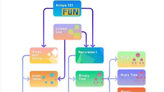 How To Start LeetCode For Beginners [upl. by Mccafferty221]