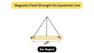 Magnetic Field Strength At A Point On Equitorial Line  Physics [upl. by Anaigroeg]