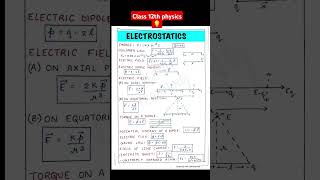 Electrostatic class 12th physics 💡💥study physics class12 physicswallah [upl. by Gowrie]