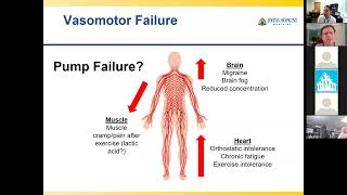 CABG is the More Appropriate Therapy in Most Scenarios [upl. by Imled]